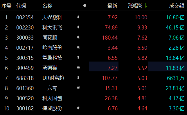 天润数娱股票最新动态全面解读