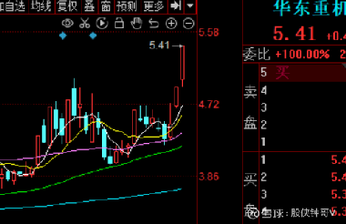 华东重机股吧最新消息深度解读