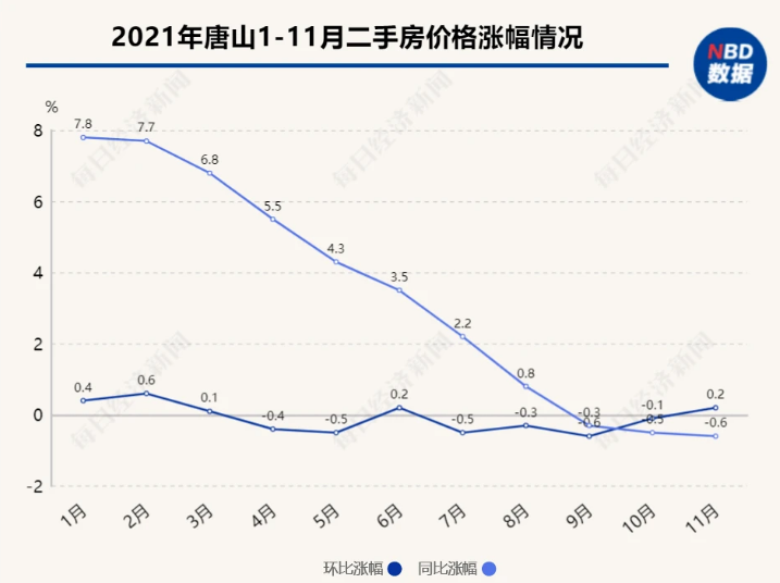 唐山二手房最新房价概览，最新市场动态分析