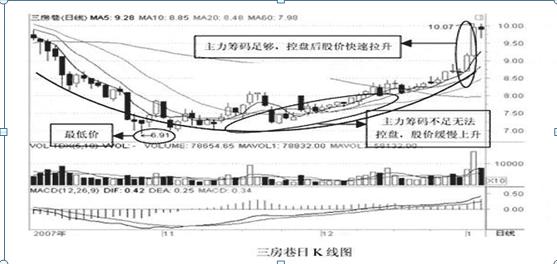 三房巷股票最新动态全面解读