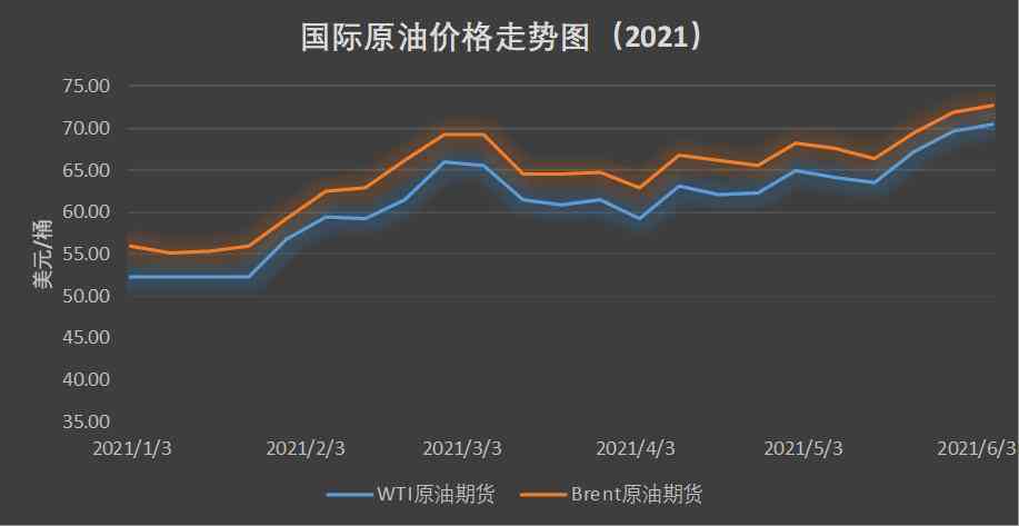 原油走势最新分析，市场动态、趋势洞察与建议