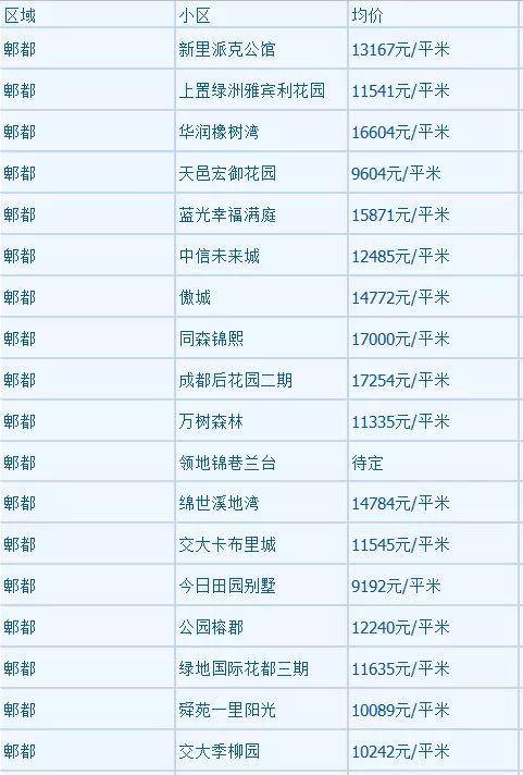 四川成都温江房价走势，最新消息、趋势分析、影响因素与未来展望