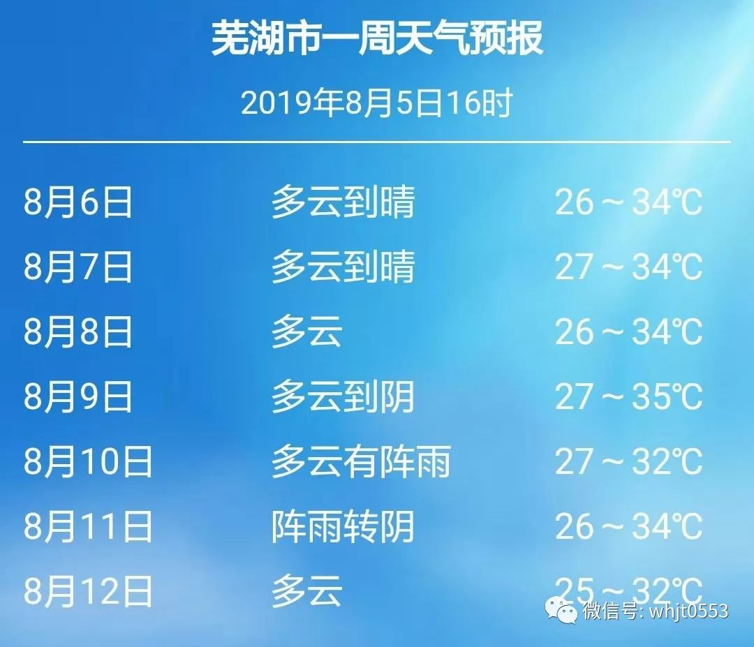 芜湖未来15天天气预报及详细分析