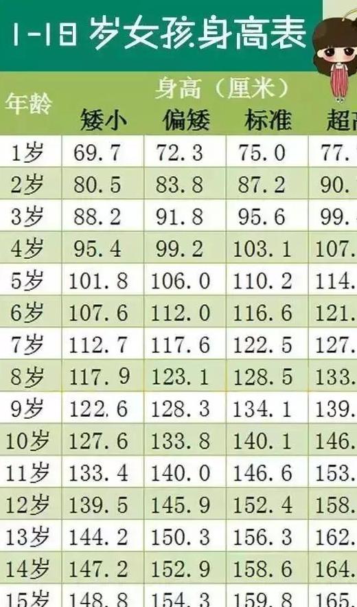 儿童成长身高体重最新标准对照表，关注孩子健康成长的重要指标概览