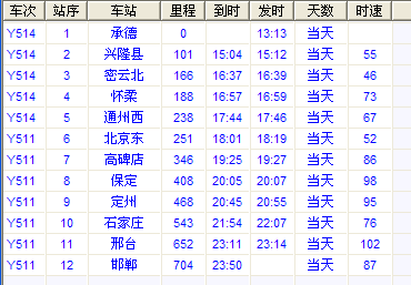 Y511次列车时刻表最新详解