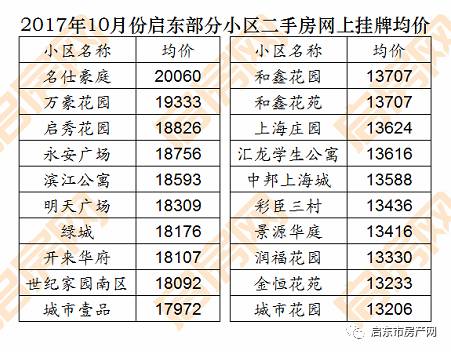 东台最新房价动态与影响分析摘要