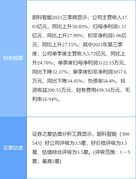 朗科智能最新公告深度解读，关键信息一览