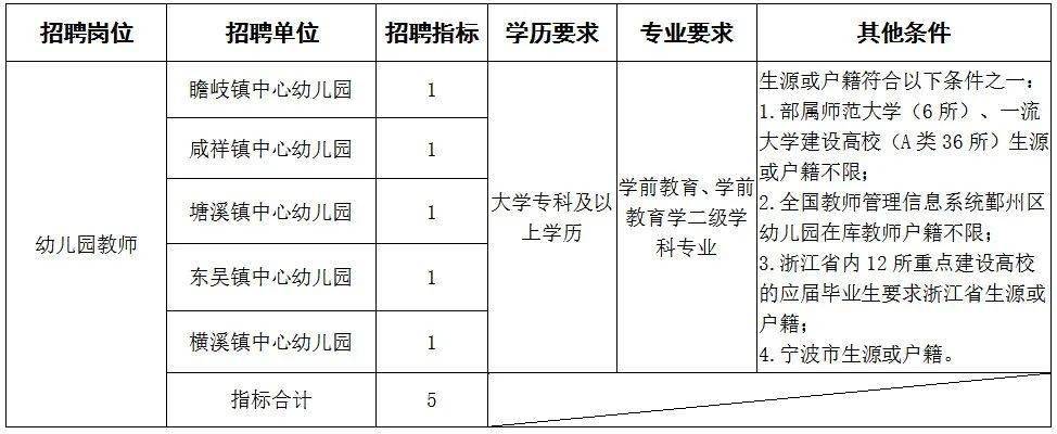 宁波鄞州区最新招聘动态及其区域发展影响分析