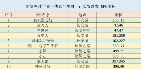 神秘黑猫 第5页