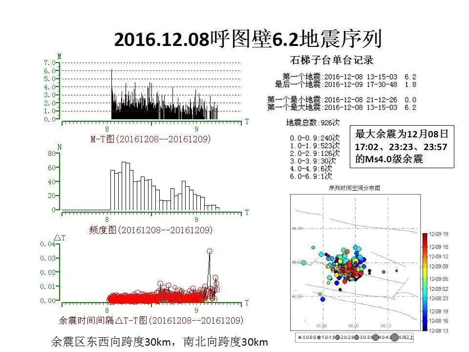 新奥六开采结果,实地评估解析数据_静态版47.933