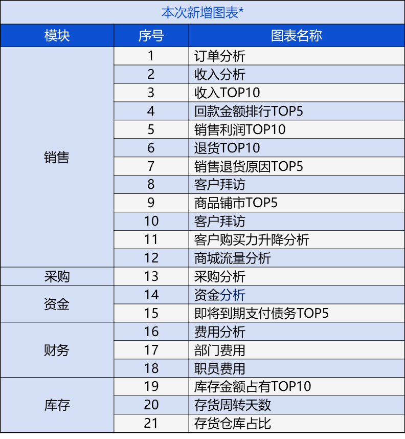 7777788888精准管家婆大联盟特色,全面数据策略解析_L版79.559