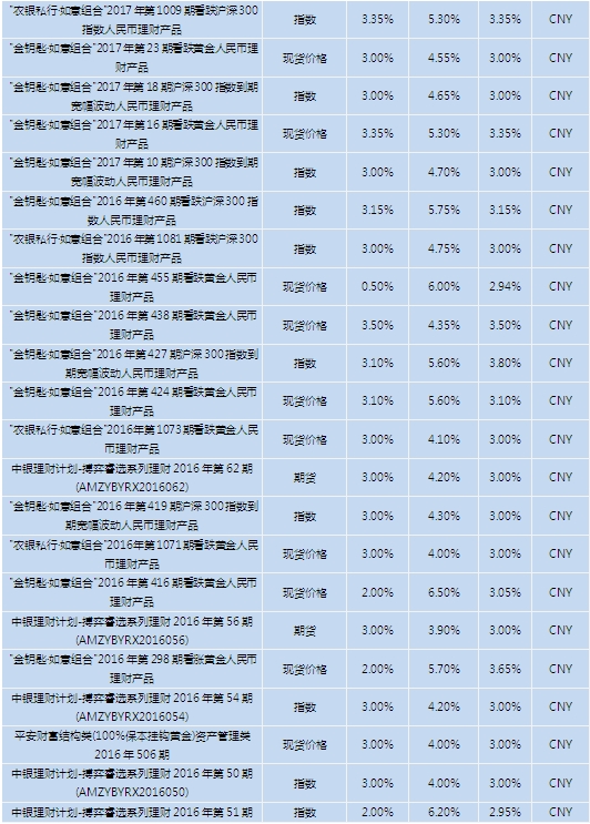 新澳天天开奖资料大全三中三,收益成语分析定义_终极版68.695