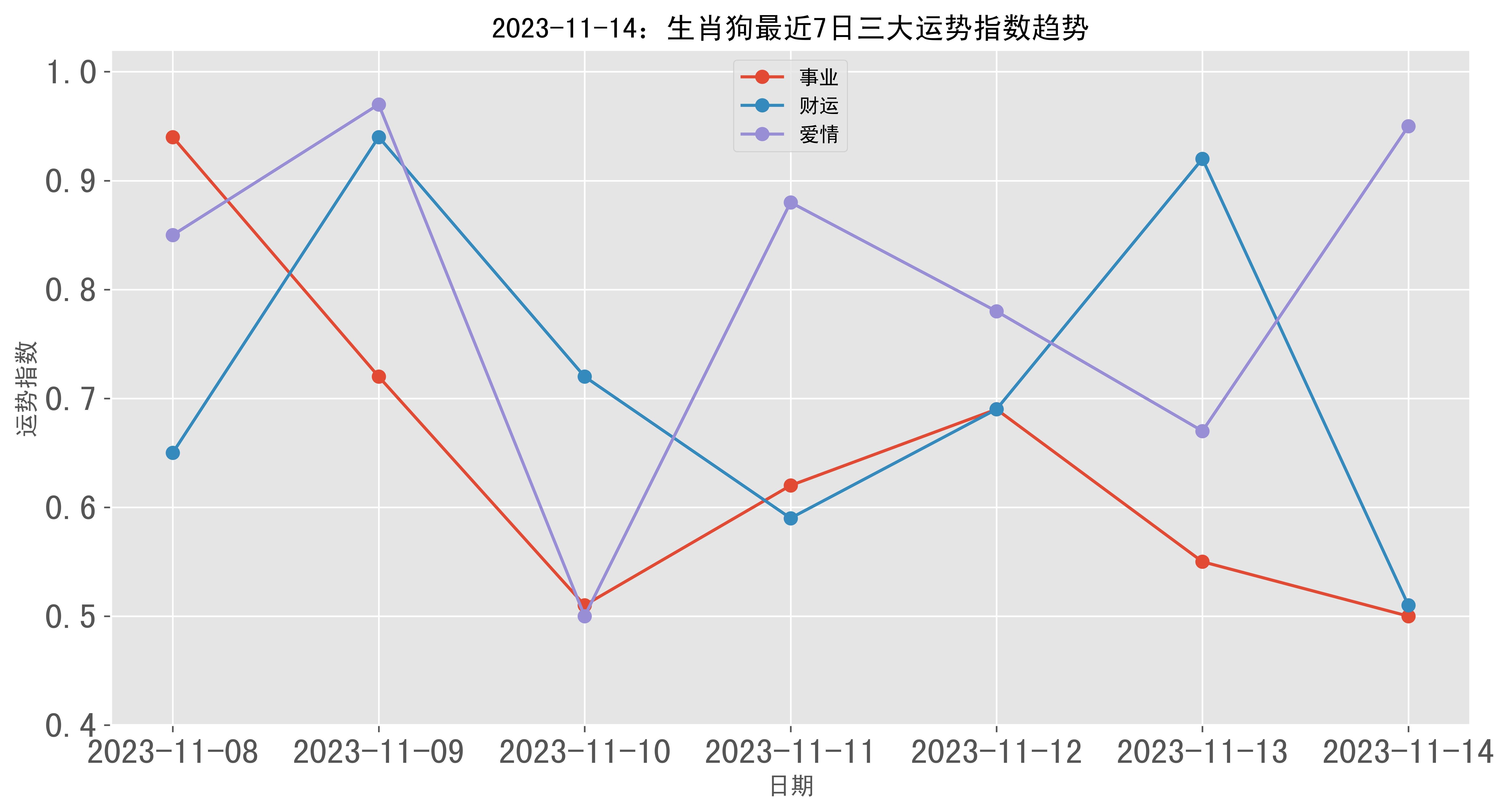 2024跑狗图自动更新,调整方案执行细节_标配版87.295