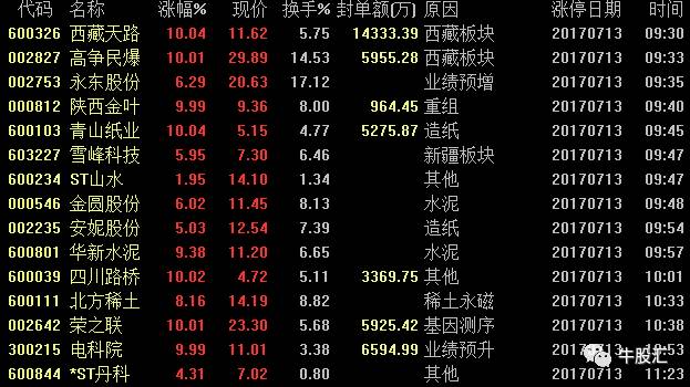 77777788888王中王中特亮点,数据整合执行计划_4DM28.770