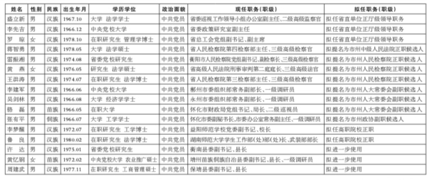 最新嘉定干部公示深化透明度 助推地方治理新篇章开启