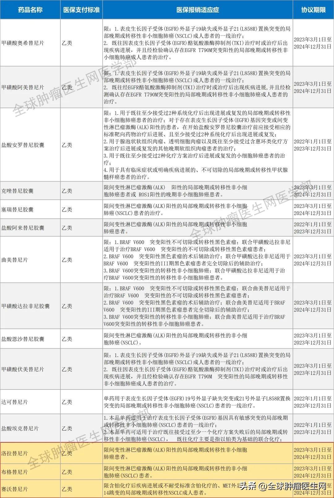 靶向药2023价格一览表,新兴技术推进策略_LT32.119