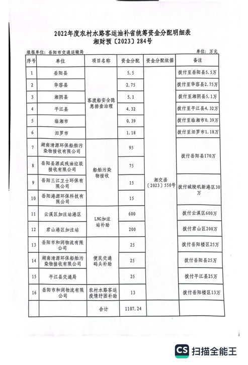 〓爱你让我卑微到了泥土里 第5页