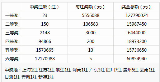 开奖结果查询双色球开奖号码,深层数据分析执行_Superior26.883