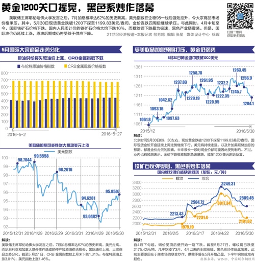 自动化控制系统研发 第285页