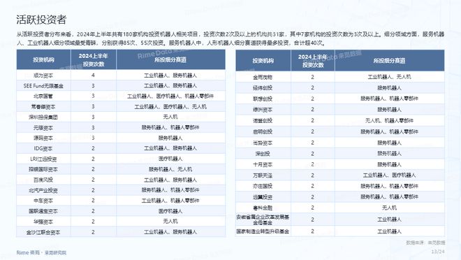 2024正版资料免费大全,实地验证分析策略_超值版23.18