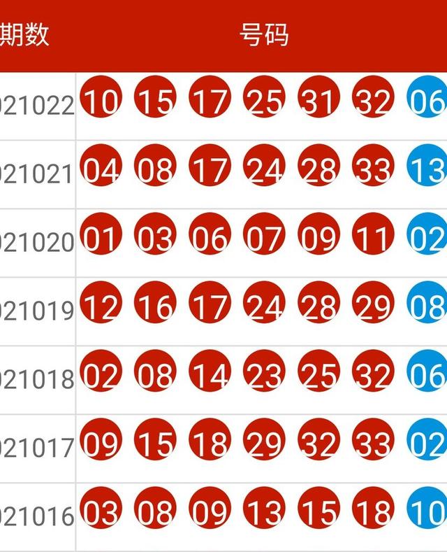 新澳六开彩开奖号码今天,快速响应计划设计_限定版14.751