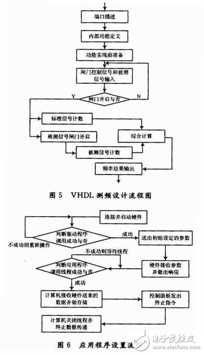 新澳门今期开奖结果查询表图片,深层数据设计解析_动态版43.586