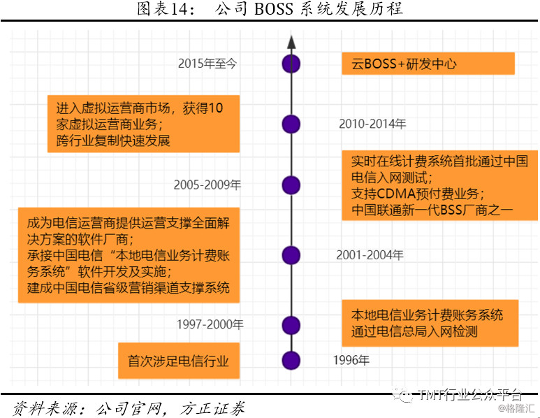 2024新澳资料免费精准资料,数据驱动执行决策_FT84.254