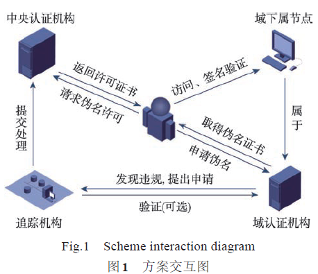 新澳最新最快资料,可靠操作策略方案_旗舰款16.830