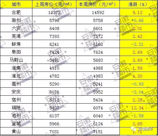 安徽含山房价最新动态，市场走势及未来展望