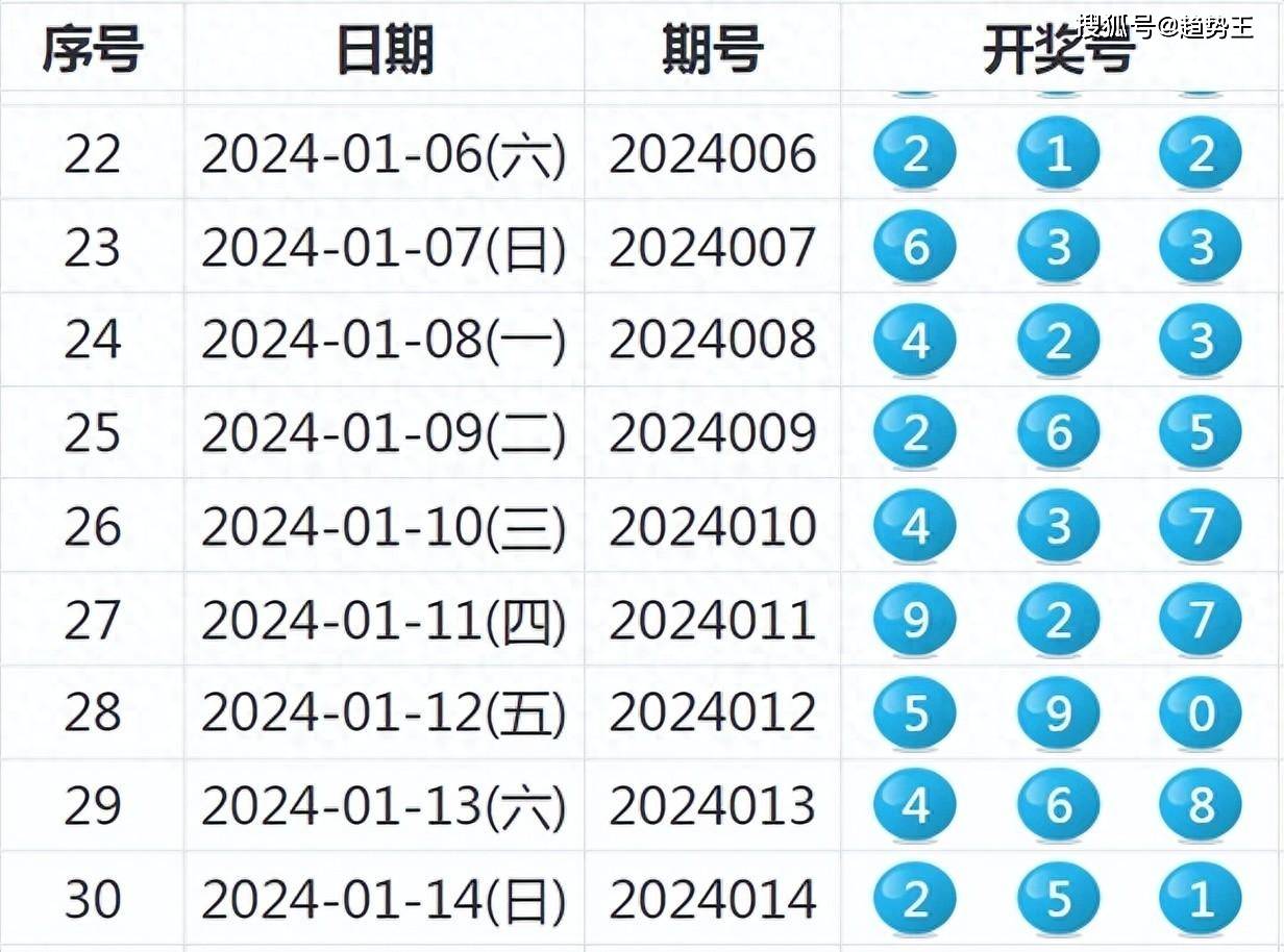 2024新奥历史开奖记录大全,精细评估说明_纪念版28.979