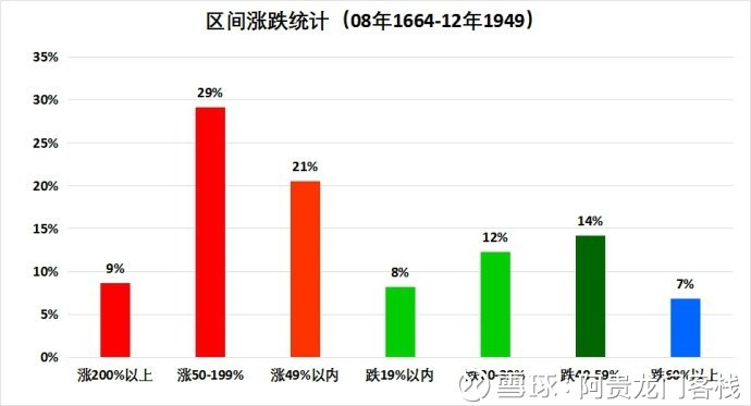 澳门最准真正最准龙门客栈,实地数据验证分析_专属款22.730