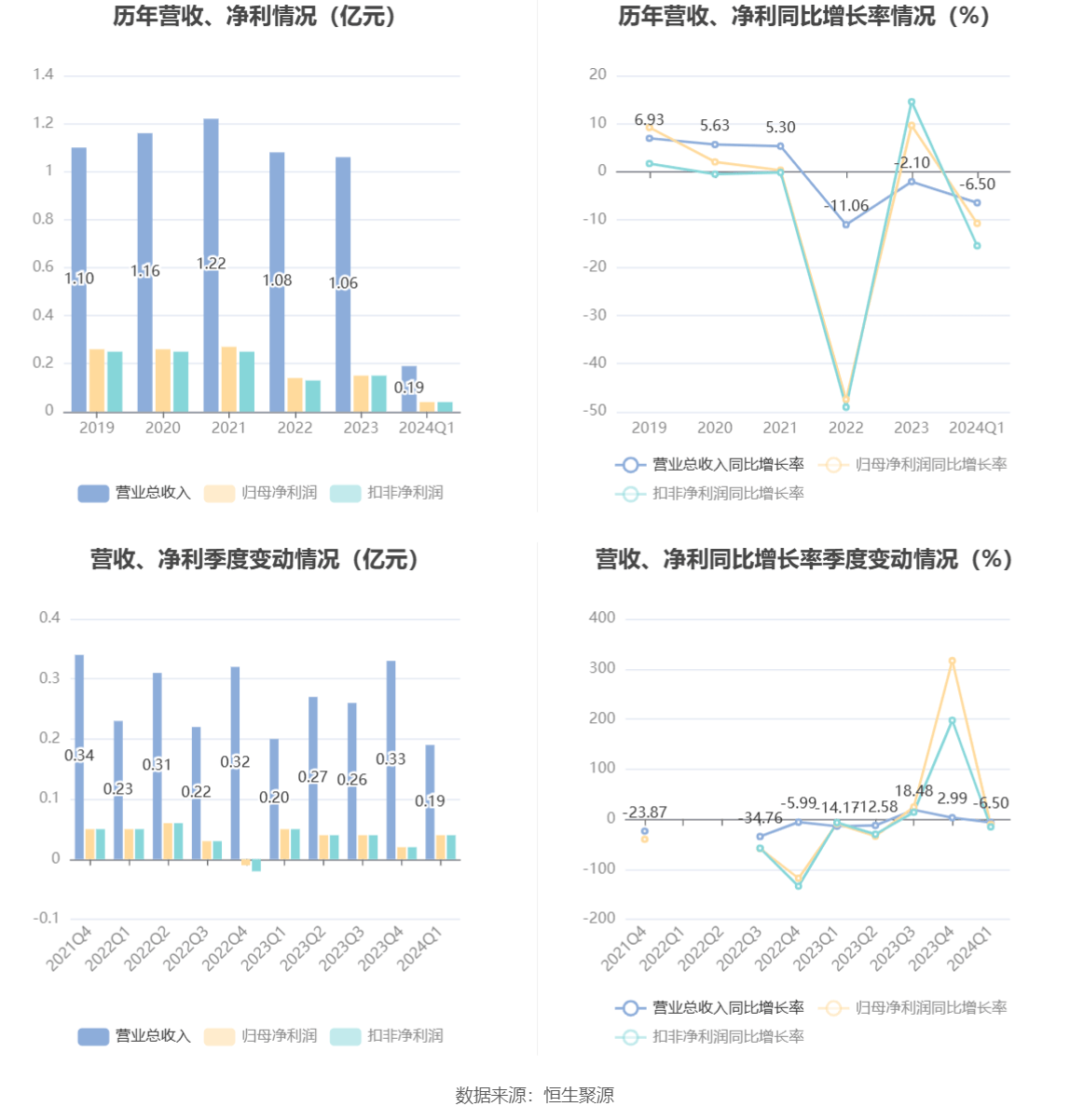 2024香港历史开奖记录,经典解读说明_uShop60.439