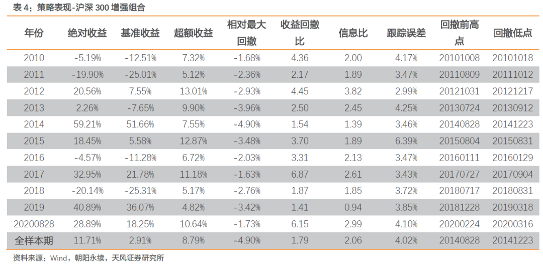 新澳利澳门开奖历史结果,精准分析实施_轻量版59.471