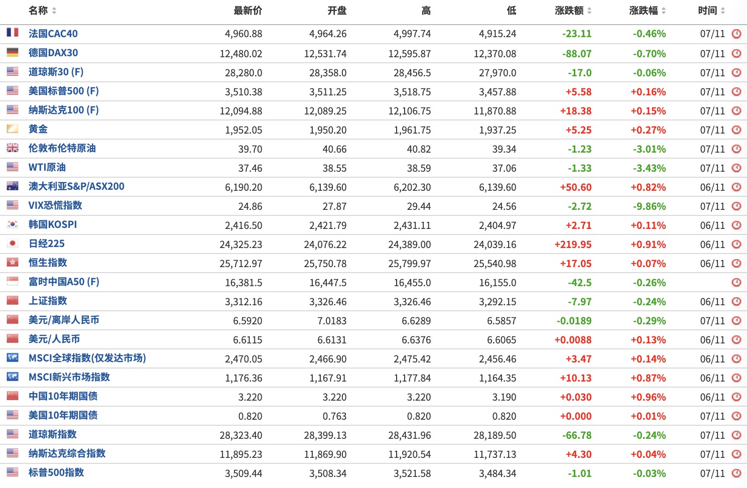 新澳天天彩正版免费资料,最佳选择解析说明_标准版20.905