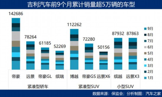 远方的星光 第5页