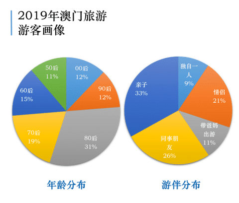 澳门最准最快的免费的,市场趋势方案实施_1080p44.743