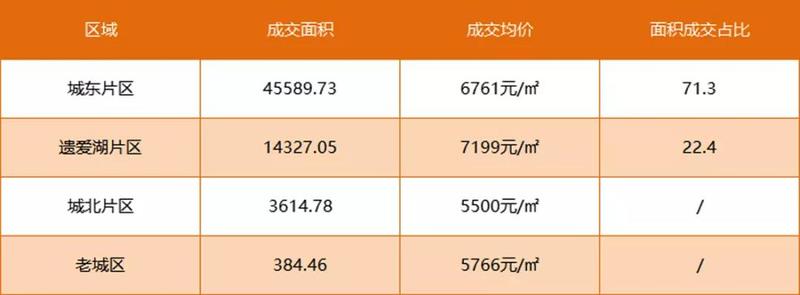 2017年枞阳房价走势最新分析报告