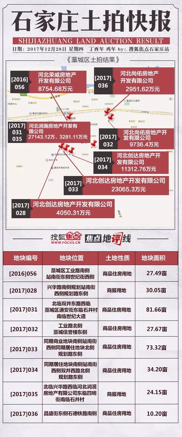 石家庄土拍最新动态，市场走势及未来展望