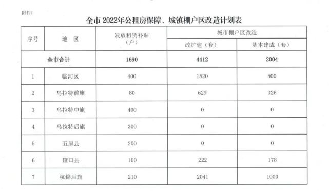 达旗棚改最新文件解读与解析