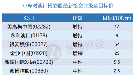 2024新澳门精准资料期期精准,系统评估说明_特别款16.501