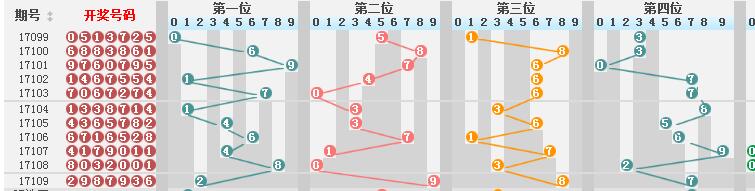 新澳门彩历史开奖结果走势图表,经典解释落实_7DM56.278