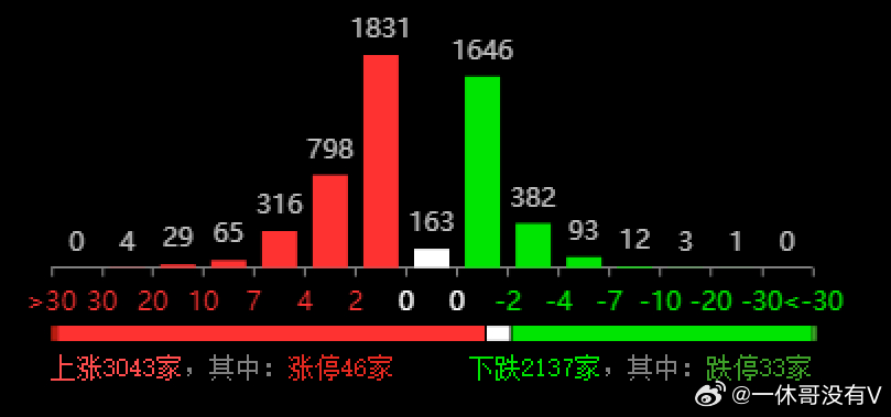 新澳门六开奖结果直播,深入数据执行计划_Surface21.362