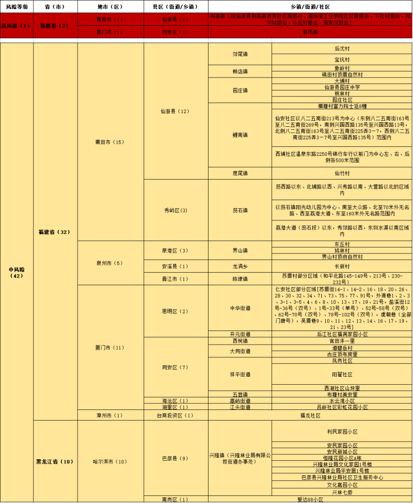 茫然回首 第5页