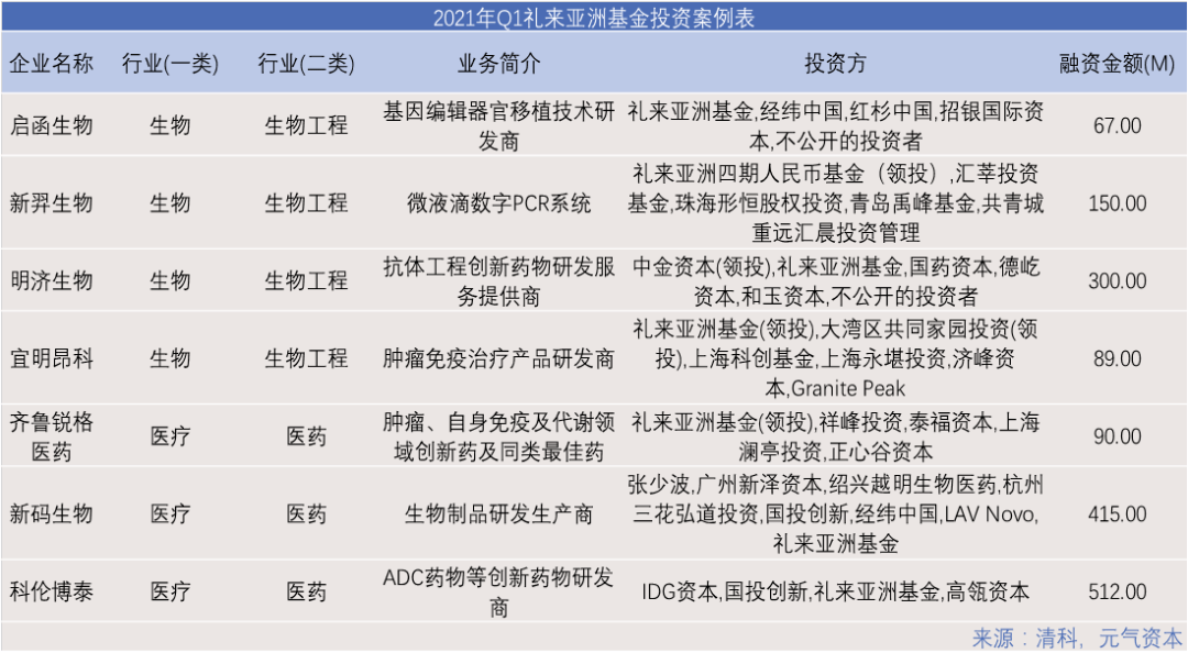 澳门三肖三码精准100,深入数据执行解析_投资版32.994