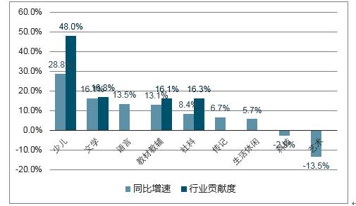 天使之翼 第4页