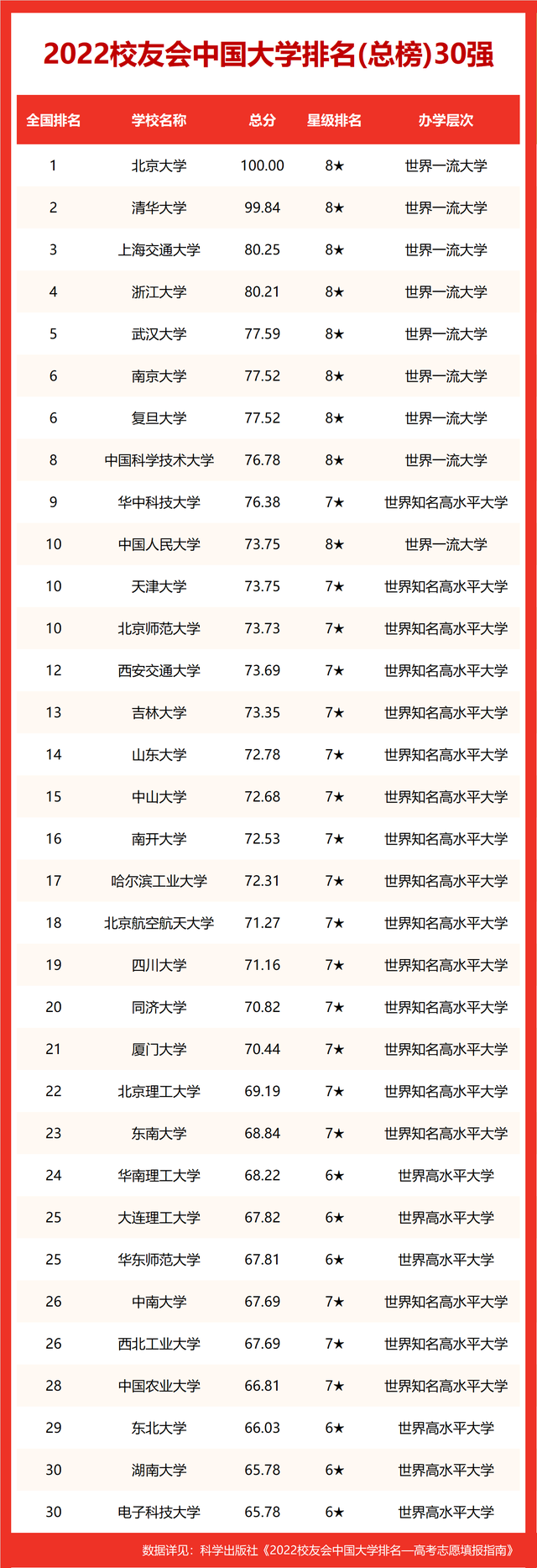 校友会排名下的高校竞争与未来展望分析