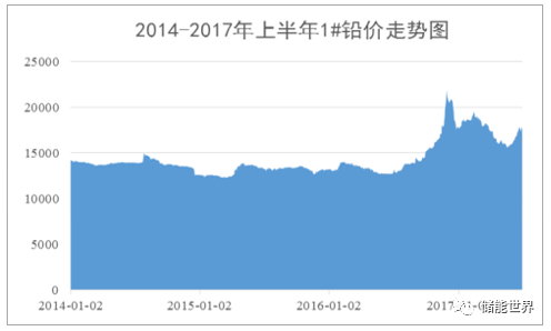 上海铅价格最新行情深度解析