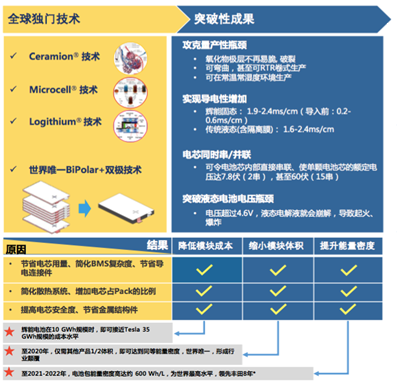 固态电池技术突破引领能源革命新篇章