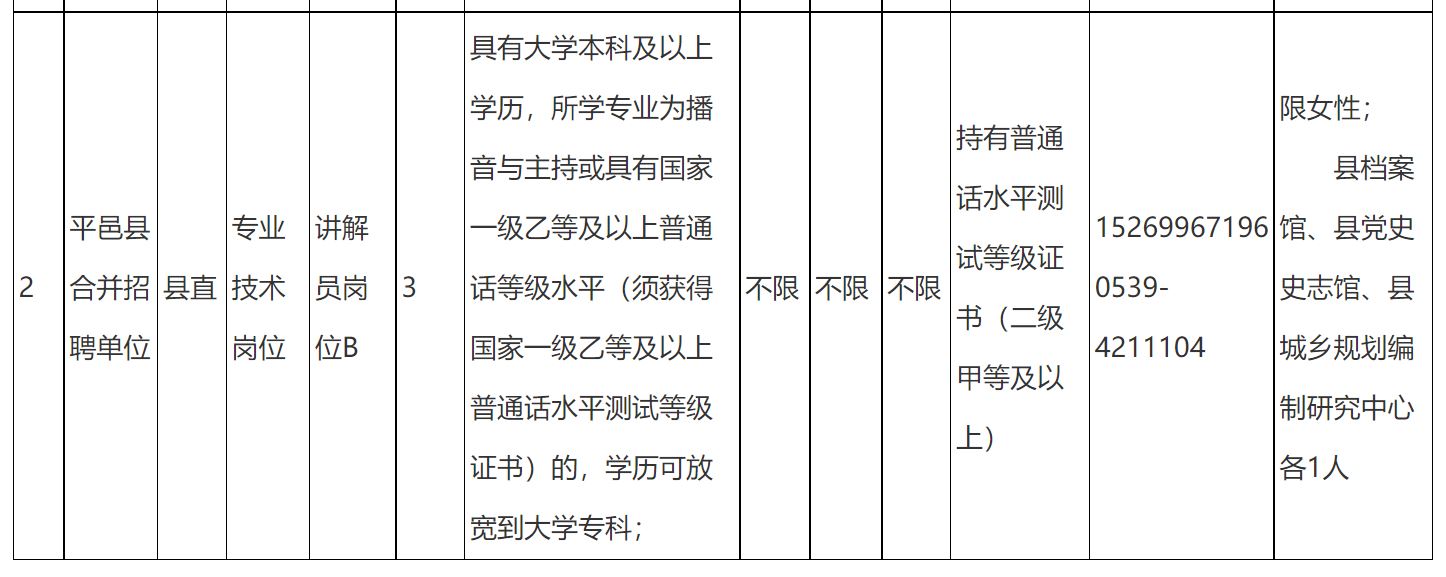 平邑最新招聘信息全面汇总