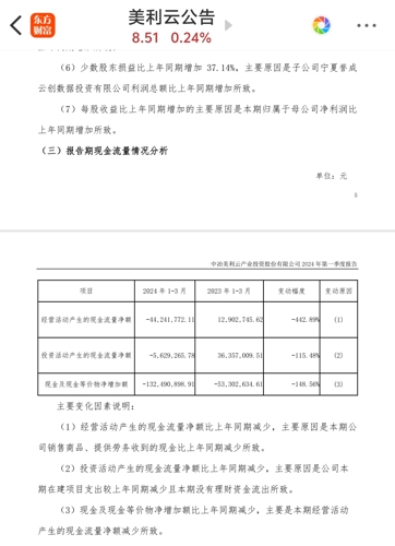 美利云最新动态全面解读